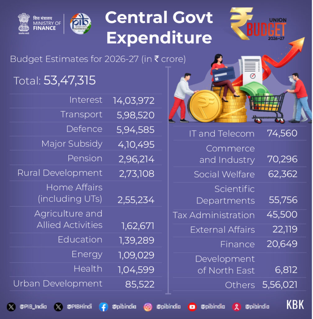 Central Govt Expenditure.cdr
