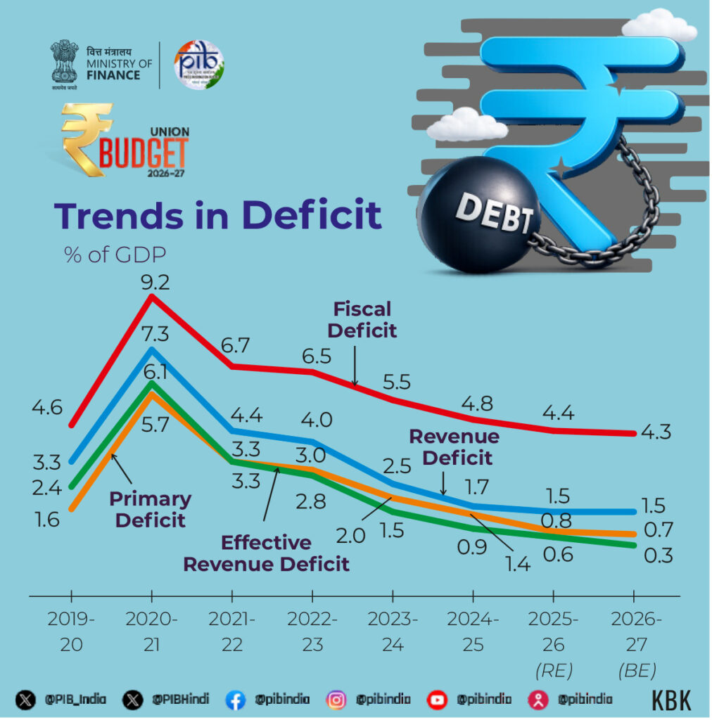 Deficit Trend.cdr